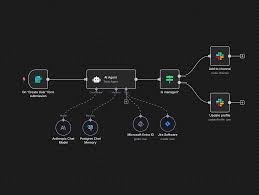 n8n workflow automation