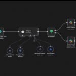 n8n : Top 5 utilisations utiles en 2026